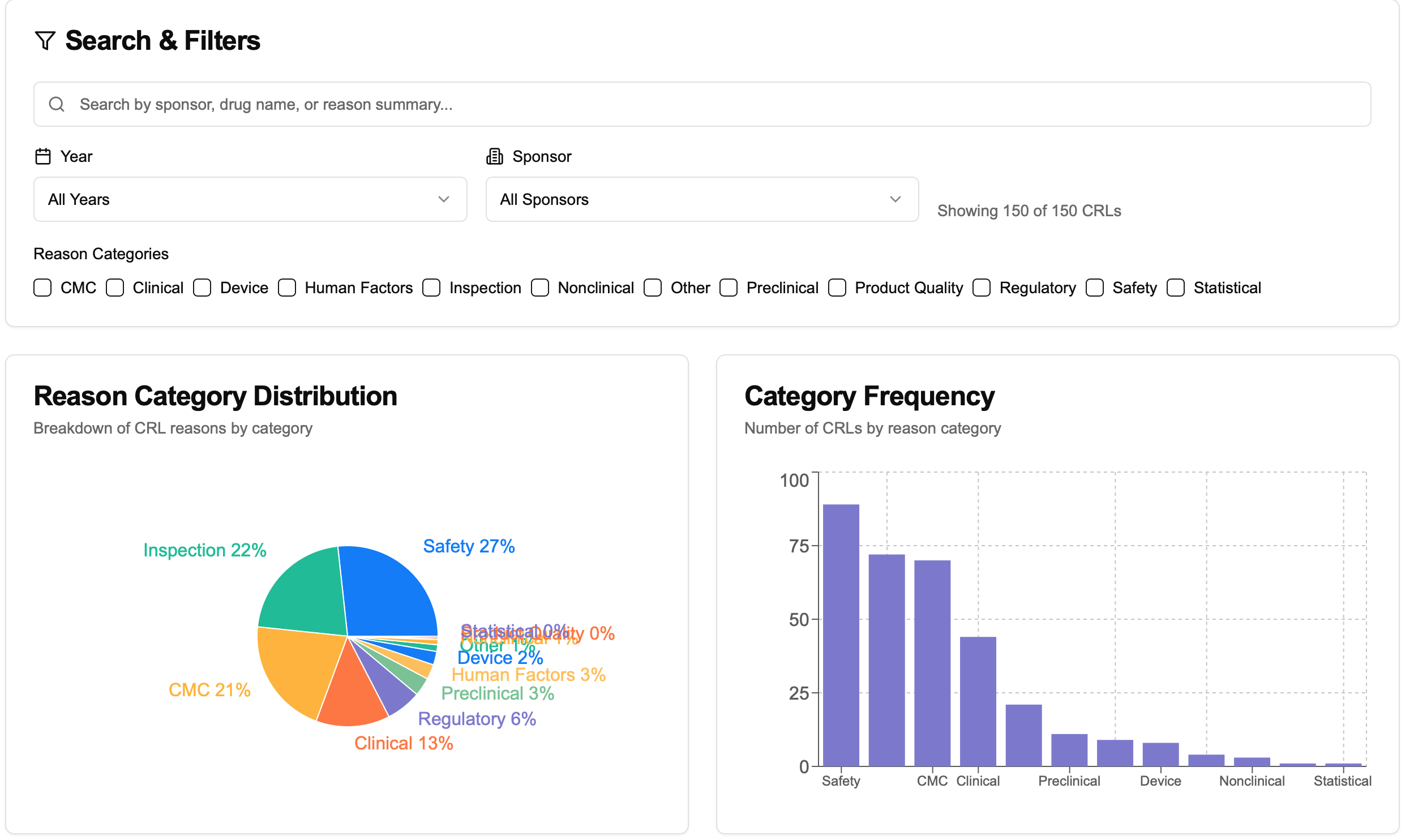 Illustration of FDA regulatory documents and data analysis